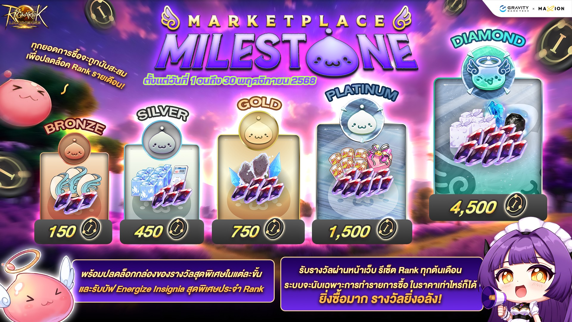 Ragnarok Landverse Thailand: Marketplace Milestone
