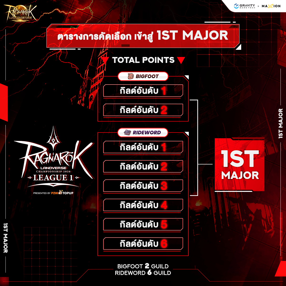 ตารางสายการแข่งขัน